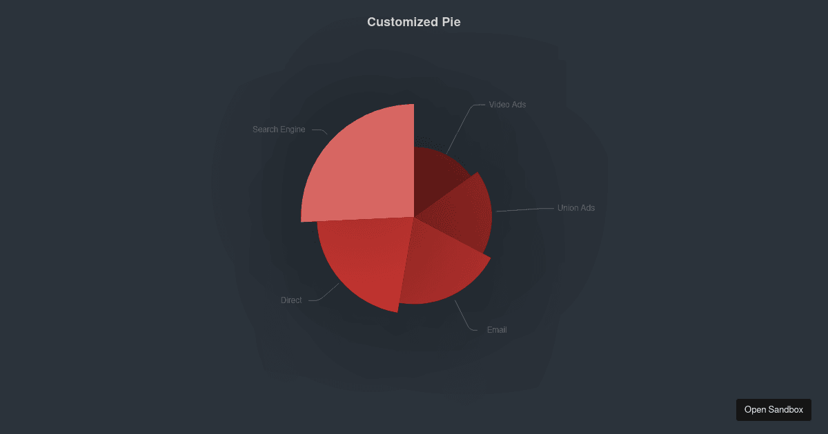 Customized Pie - Codesandbox