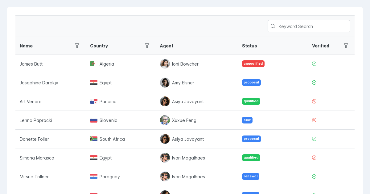 primevue_demo (forked) - Codesandbox