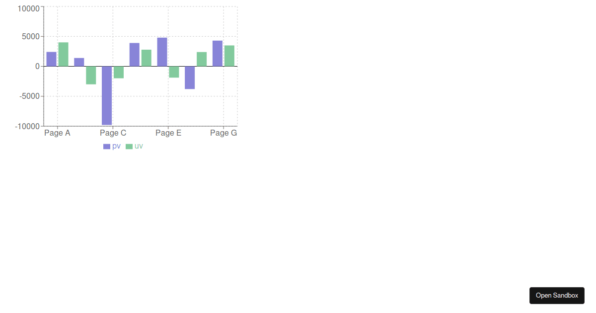 Stacked Bar Chart with Negative Values - amCharts