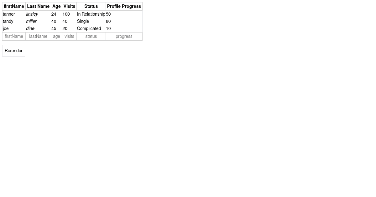 tanstacktableexamplebasic Codesandbox