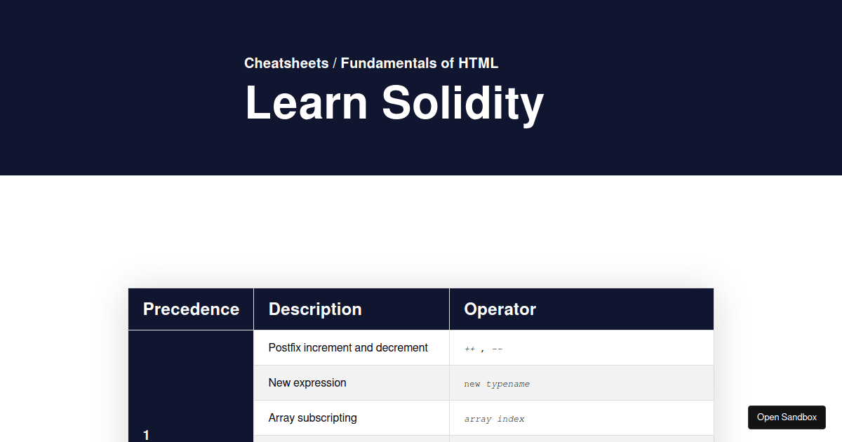 CodeCademy Project: Build Your Own Cheat Sheet - Codesandbox