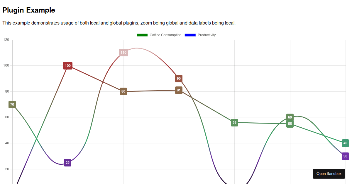 plugin-example (forked) - Codesandbox