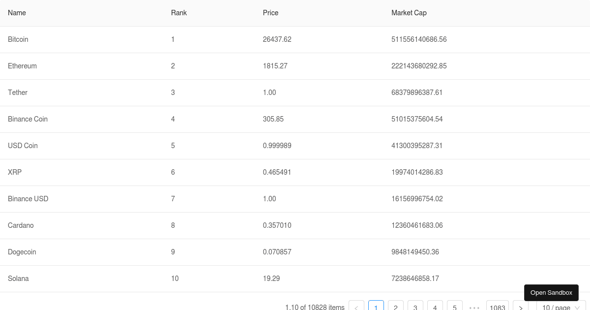 react redux hoc antd table - Codesandbox