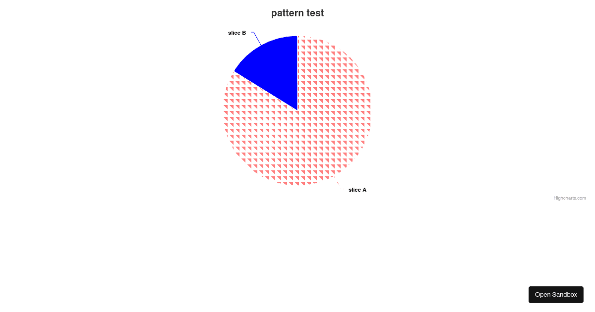 Highcharts React Demo - Codesandbox