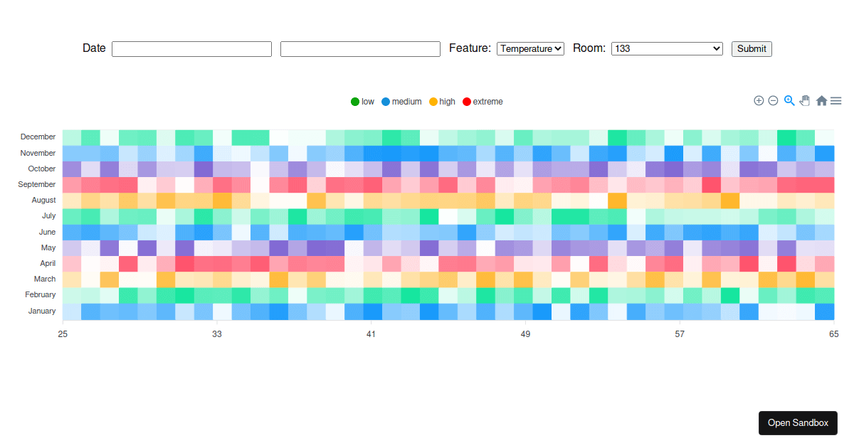 heatmap - Codesandbox