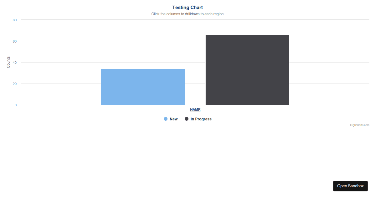 Highcharts React Demo (forked) - Codesandbox