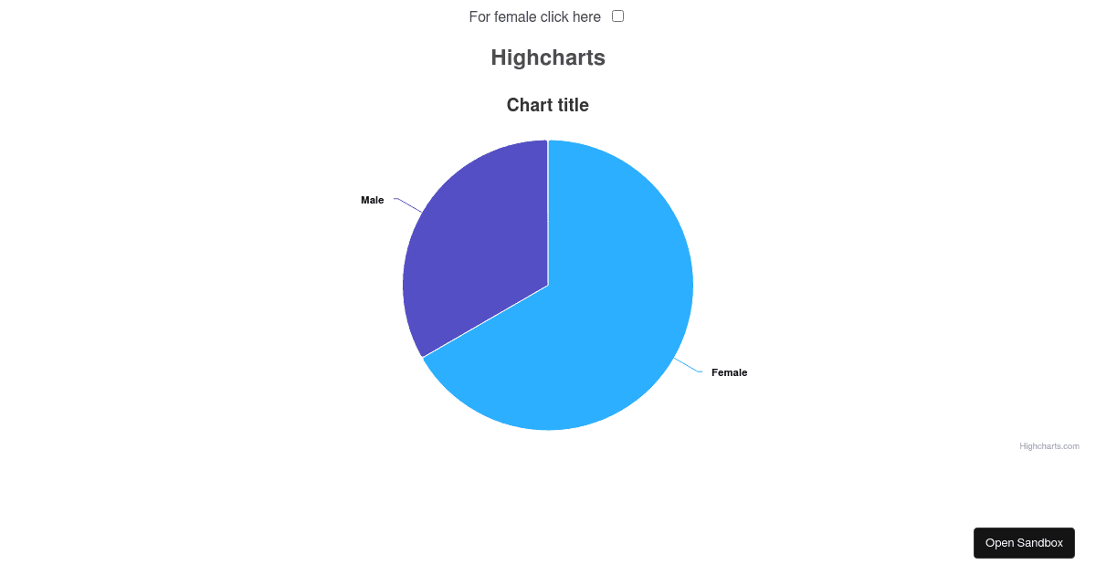 Highcharts React Demo (forked) - Codesandbox