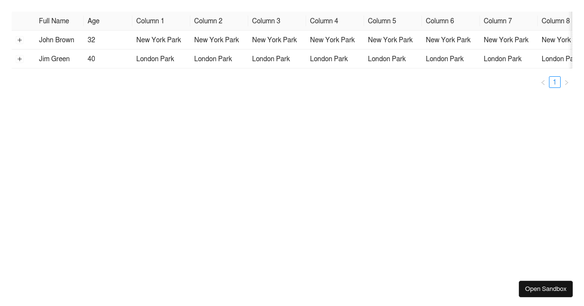 Fixed Columns - antd@4.21.3 (forked) - Codesandbox