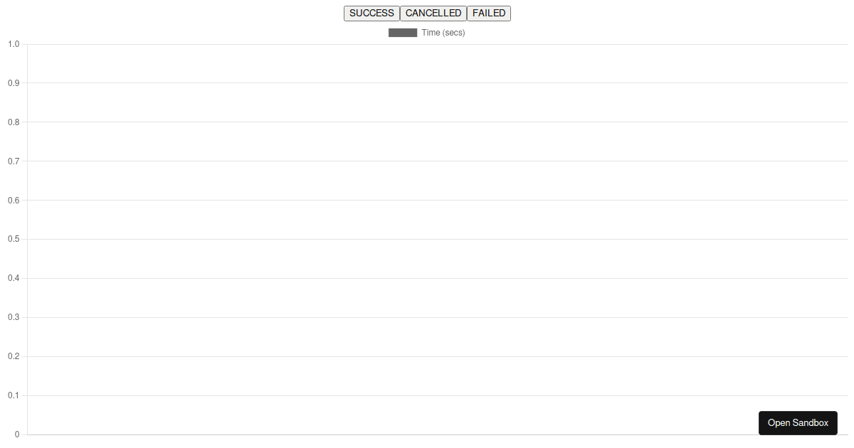 button chart - Codesandbox