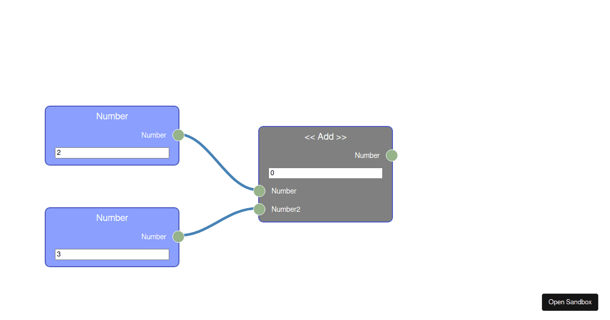 Rete.js React render - Codesandbox