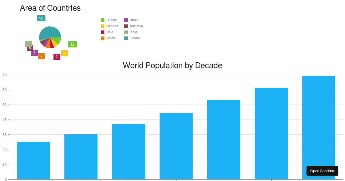 Simple Array - DevExtreme Charts - Codesandbox