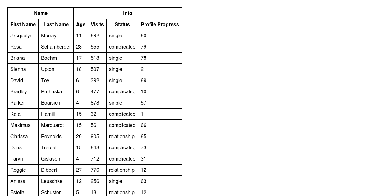 solid-table-basic - Codesandbox