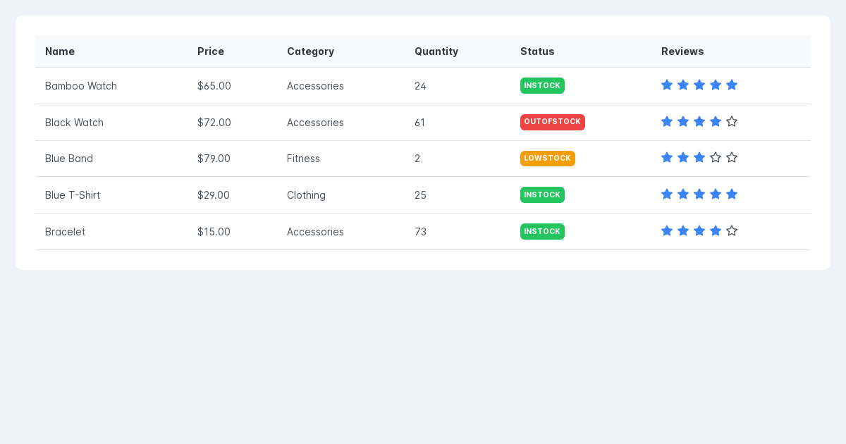 primeng-table-responsive-stack-demo - Codesandbox
