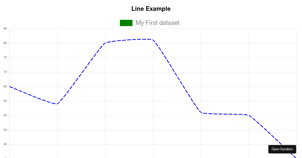 React Chartjs 2 Line Chart Example Codesandbox 8461