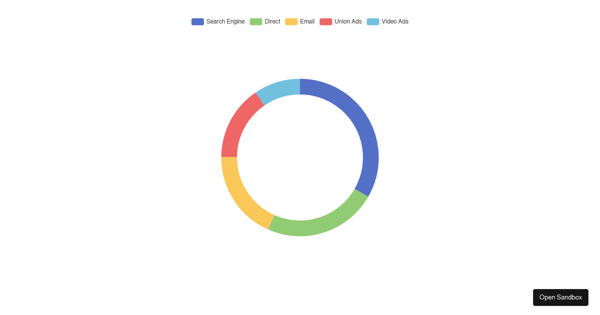 Doughnut Chart - Codesandbox