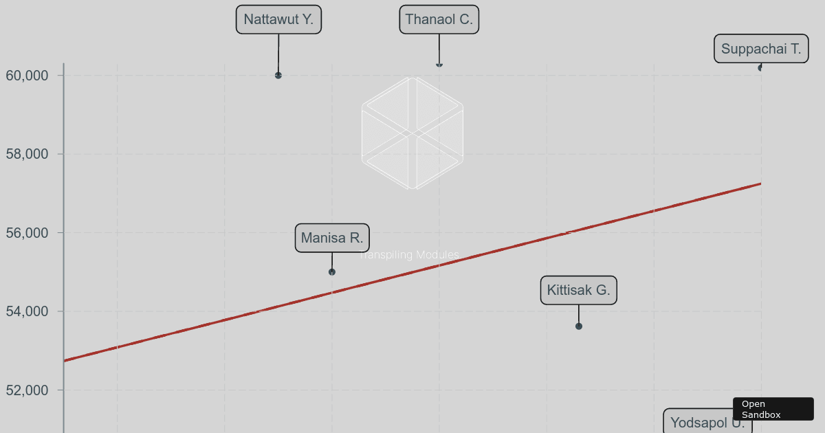 Victory v35.0.3 - Works (forked) - Codesandbox