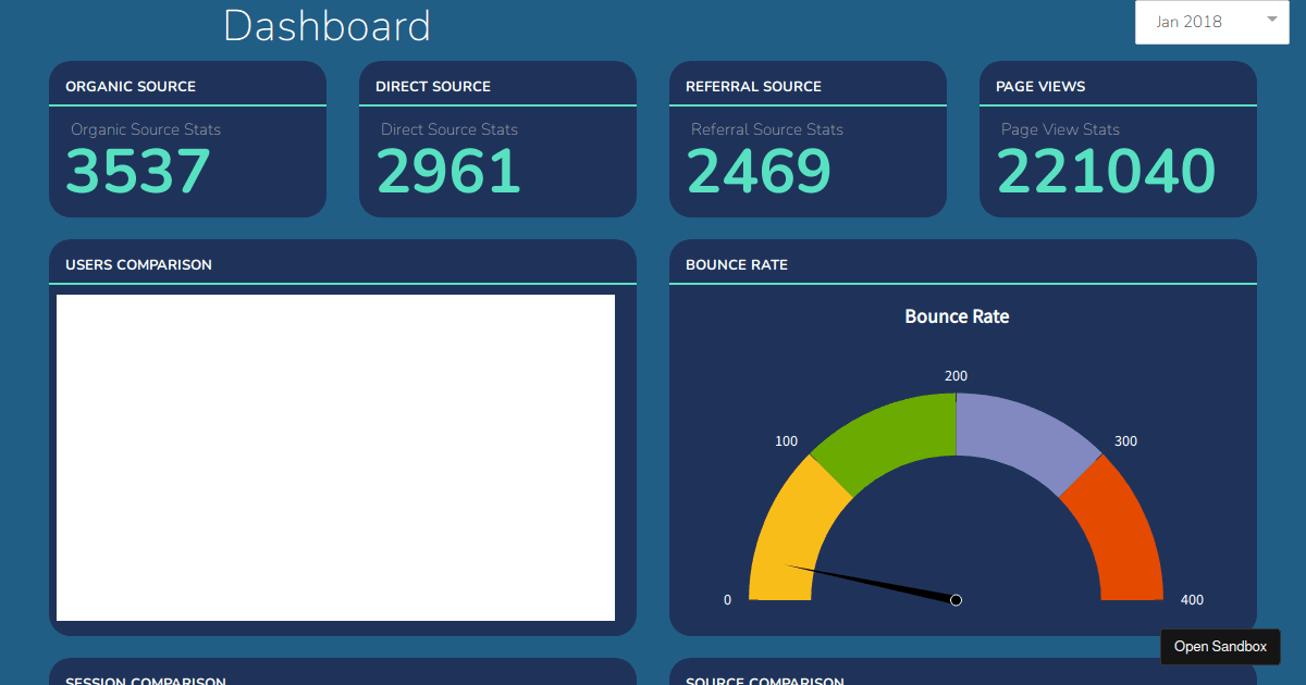 dashboard - Codesandbox
