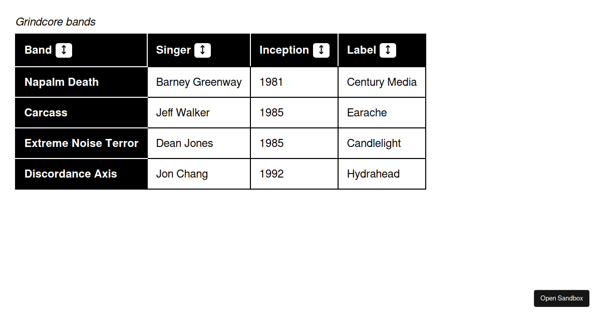react-sortable-responsive-table-nested-lists - Codesandbox