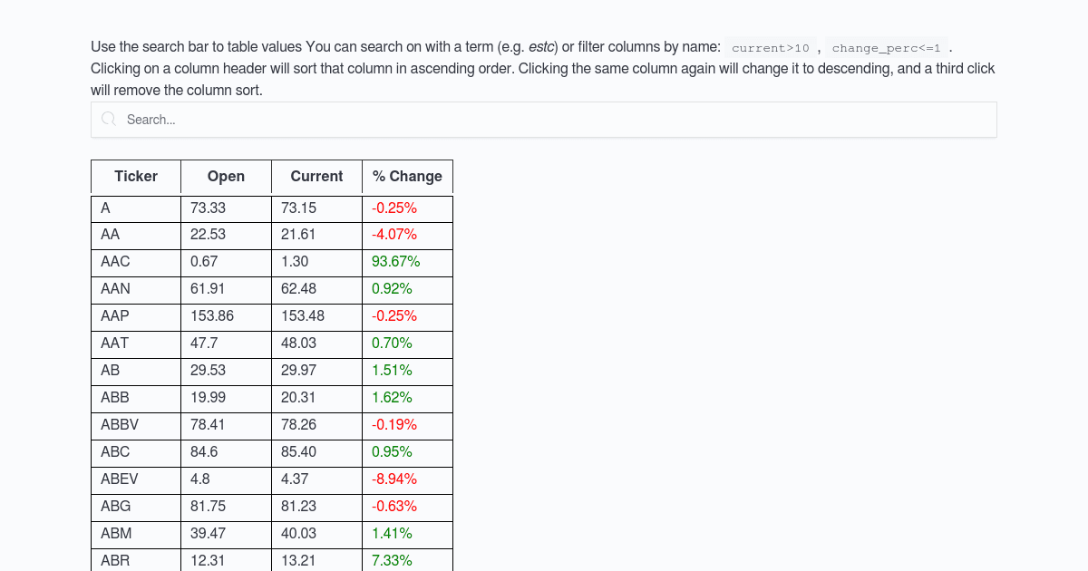 DataGrid with live updates, searching, and sorting (forked) - Codesandbox