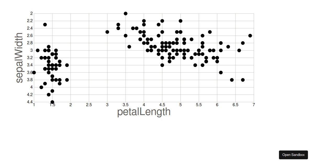 iris-scatter-plot-1 - Codesandbox