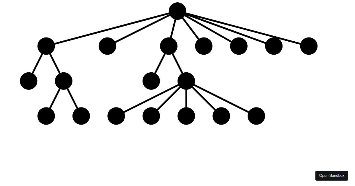 React Tree using react-svg-tree (forked) - Codesandbox