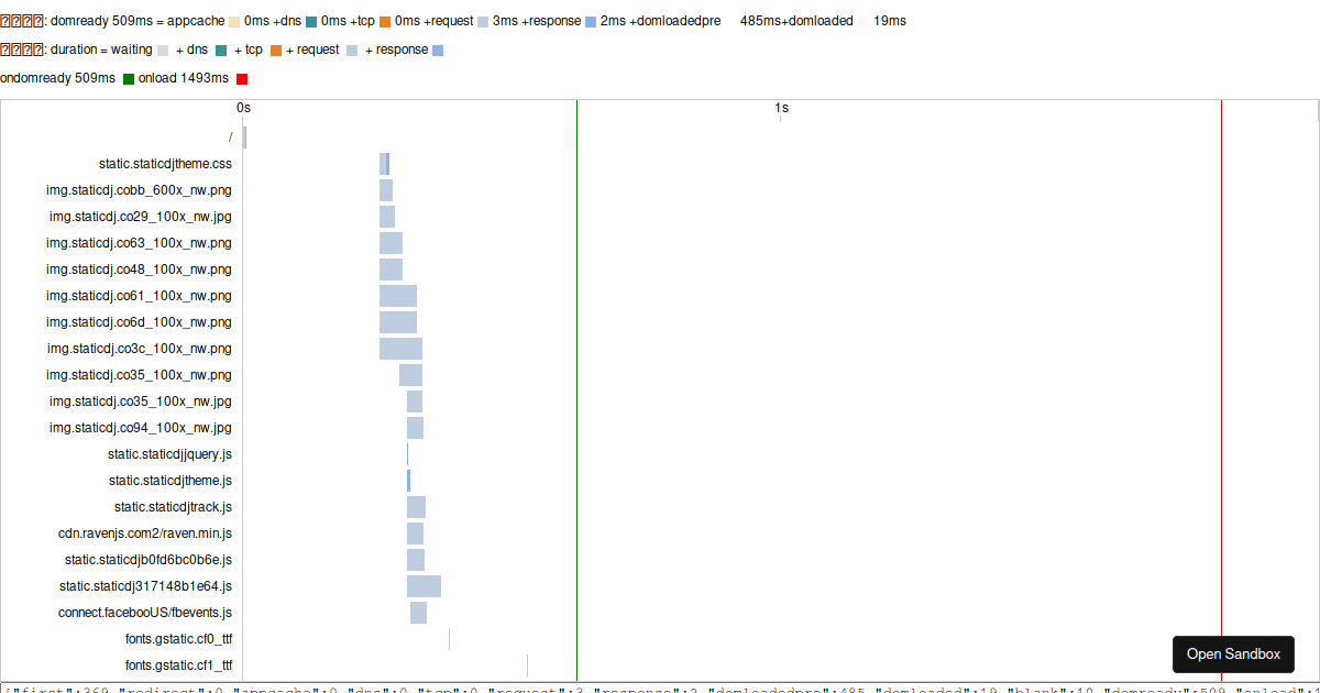 timeline (forked) - Codesandbox