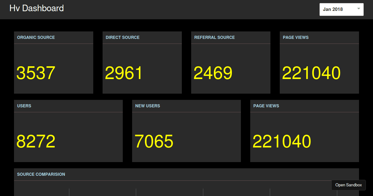 Dashboard (forked) - Codesandbox