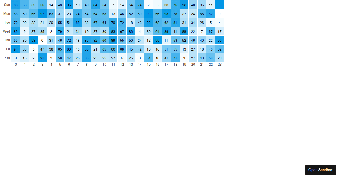 react-heatmap-grid-forked-codesandbox