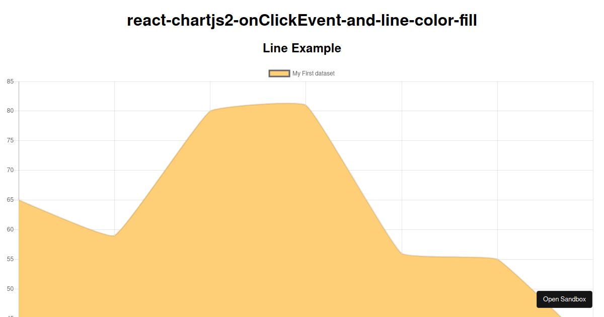 react-chartjs2-onClickEvent-and-line-color-fill - Codesandbox