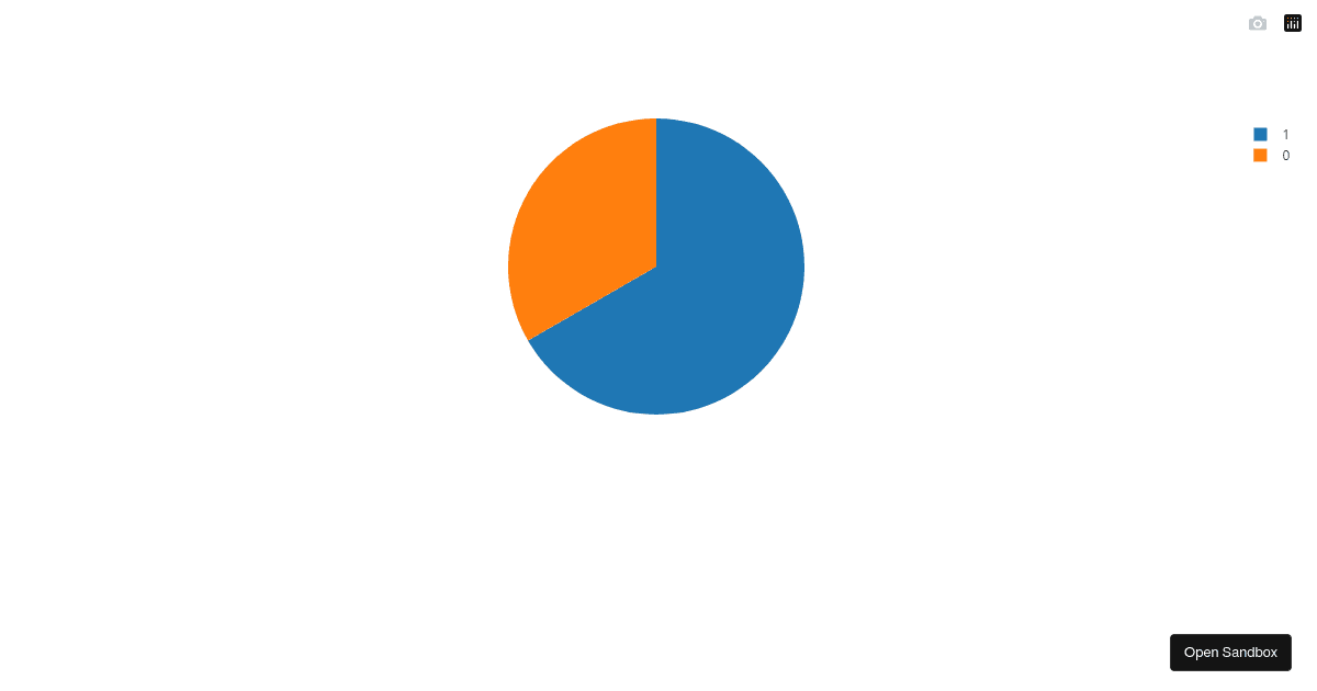 Plotly bug - Codesandbox
