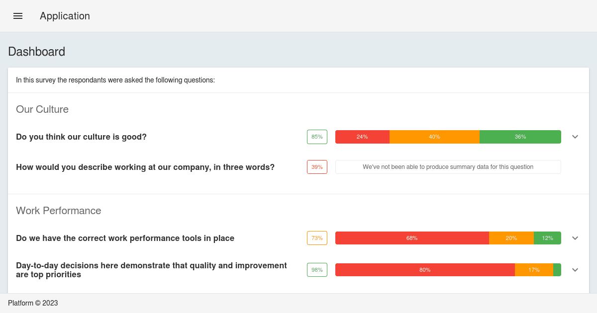 Engagement Survey Summary Dashboard - Codesandbox