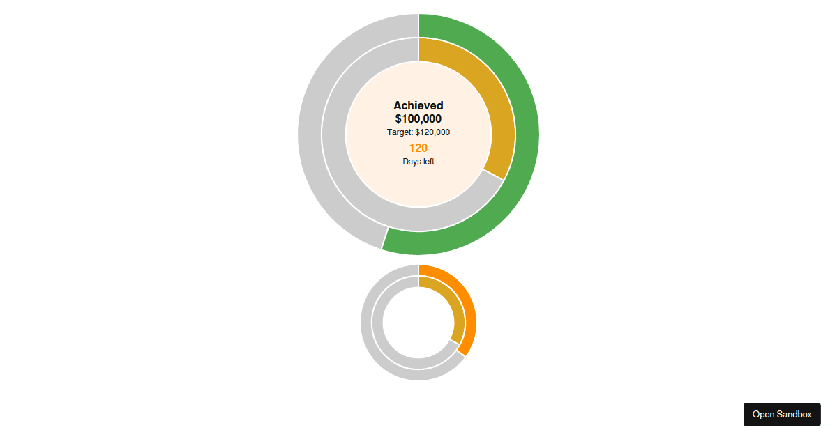 React Chart.js Doughnut custom labels Codesandbox