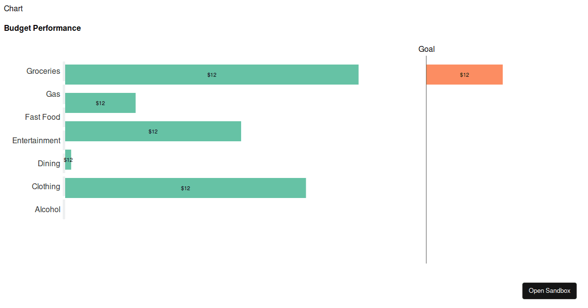 nivo bar label issue - Codesandbox