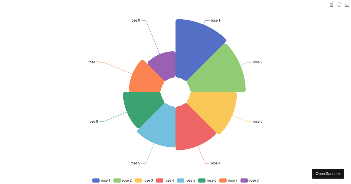 Nightingale Chart - Codesandbox