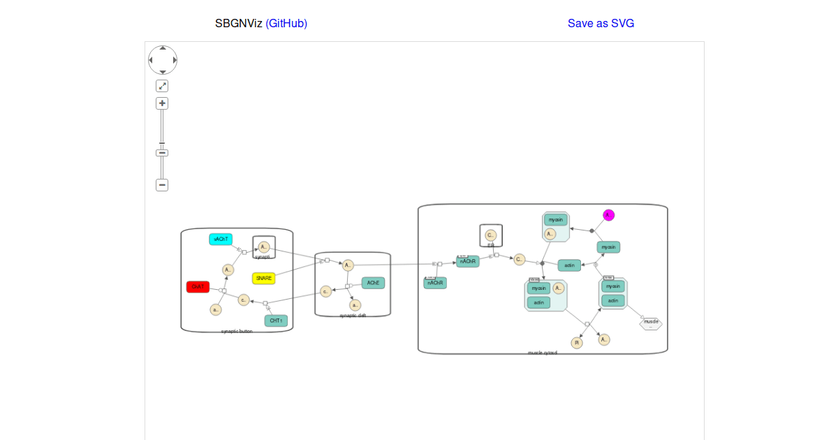 sbgnviz-js-sample-codesandbox