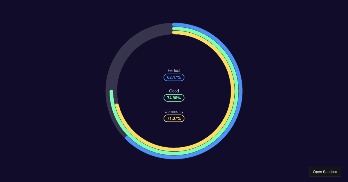 Ring Gauge - Codesandbox
