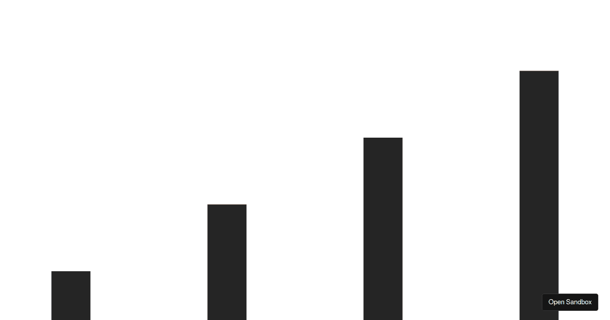 Victory Chart to PNG (forked) - Codesandbox