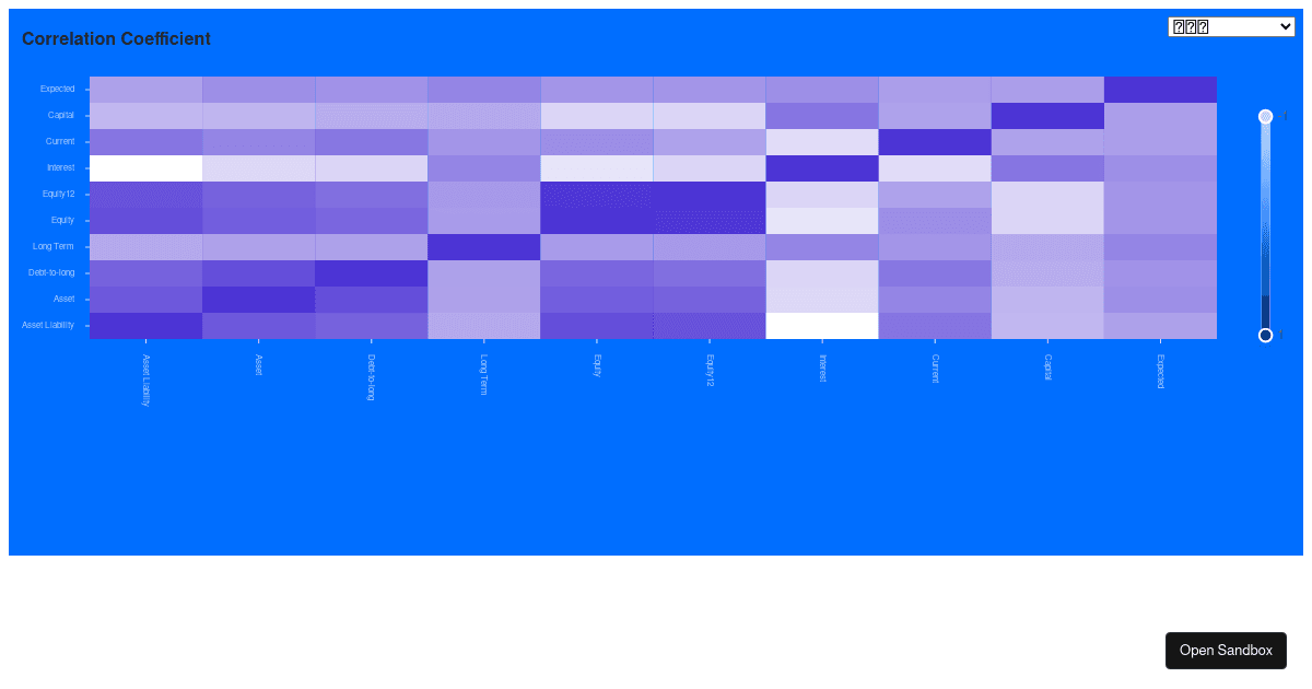 theme heatmap - Codesandbox