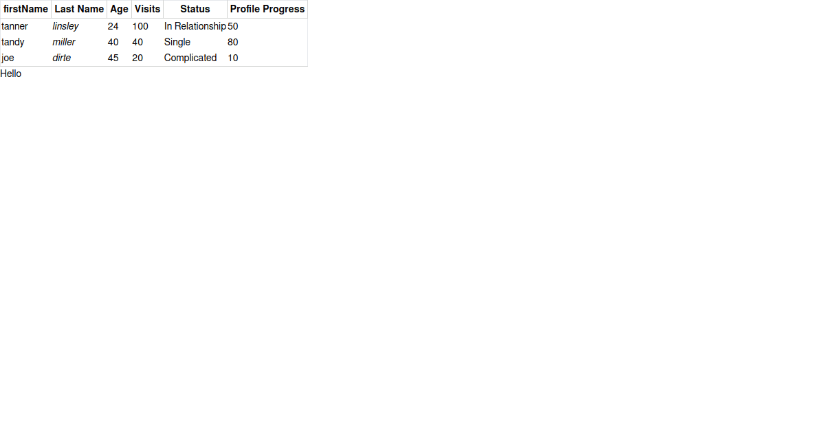 tenderdewdneykfo7u2 Codesandbox