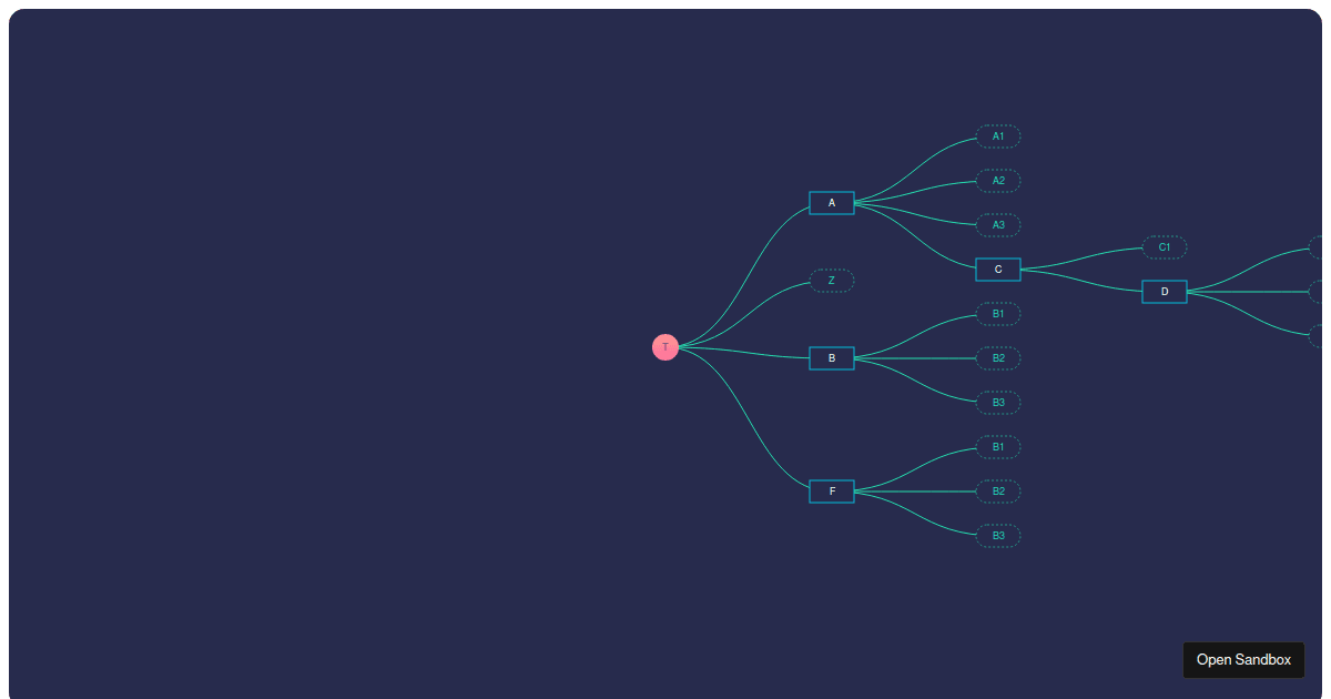 Network Diagram Using Js network-diagram - Codesandbox