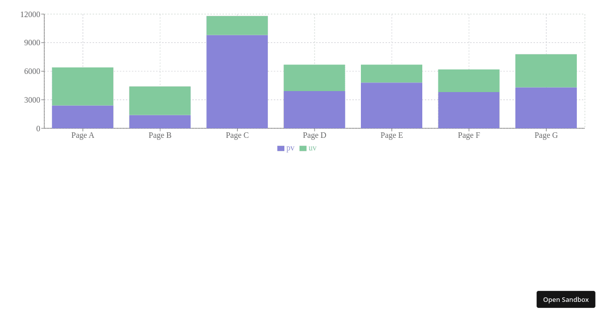 stacked-bar-chart (forked) - Codesandbox