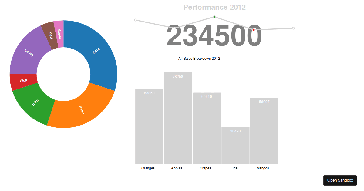 react-d3-simple-dashboard - Codesandbox