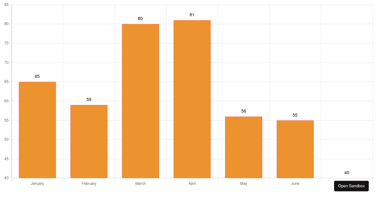 BarChart - Codesandbox