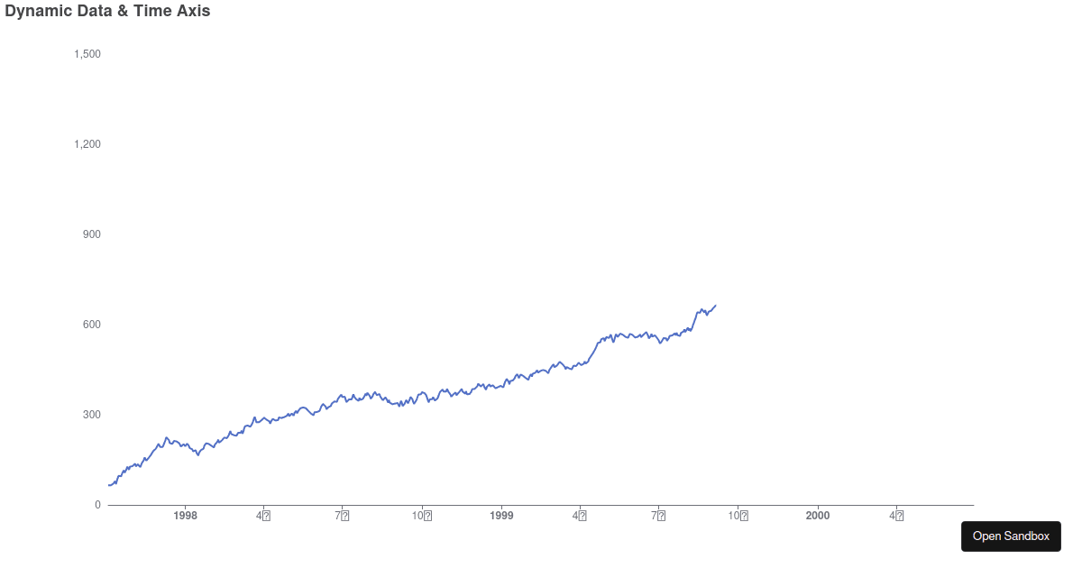 Dynamic Data + Time Axis - Codesandbox
