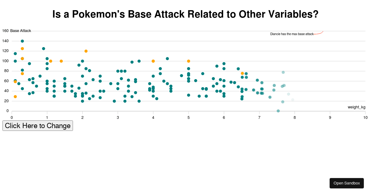 In Progress Pokemon - Codesandbox