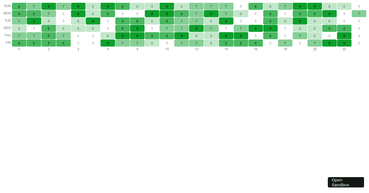 react-grid-heatmap-forked-codesandbox