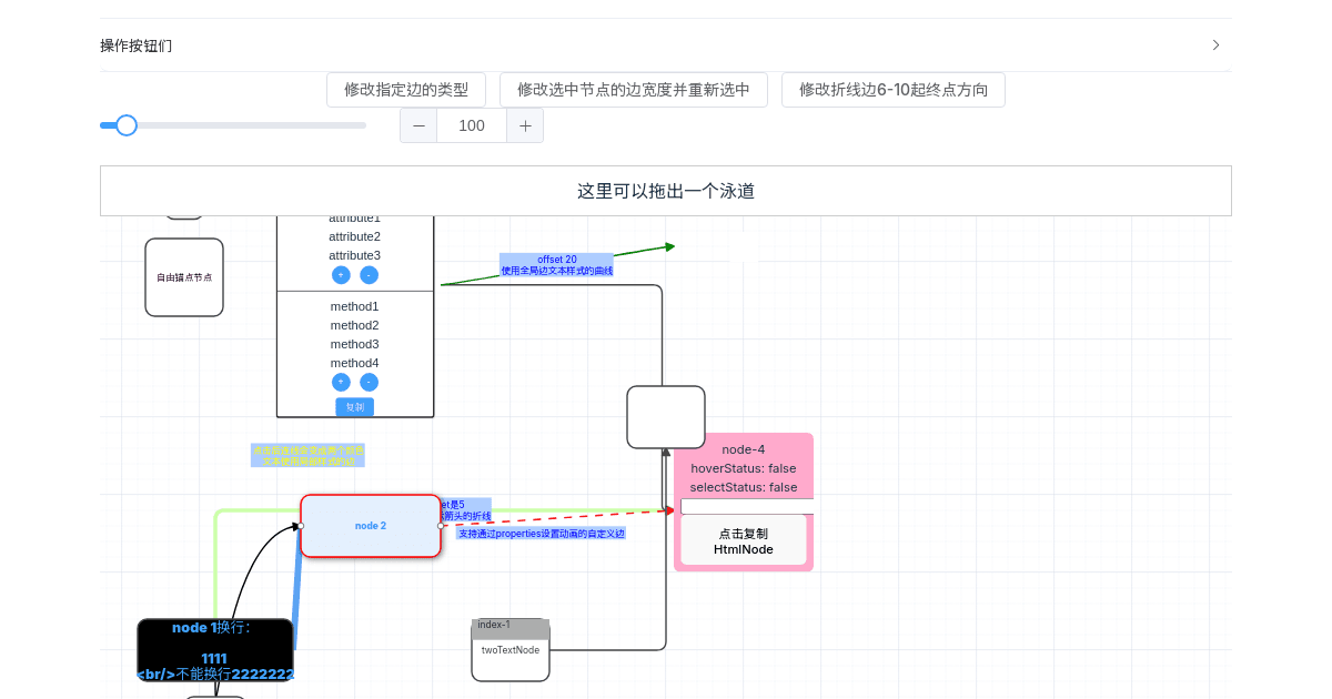 logicflow2.2.xDemo - Codesandbox