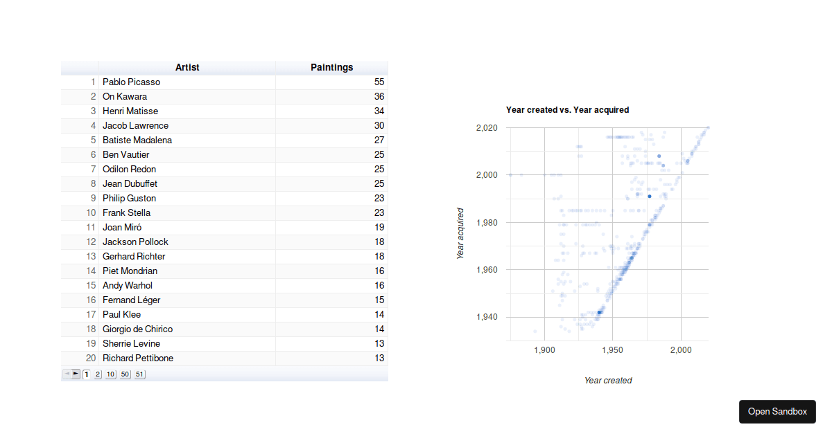 Cube + ReactGoogleCharts Basic Example Codesandbox