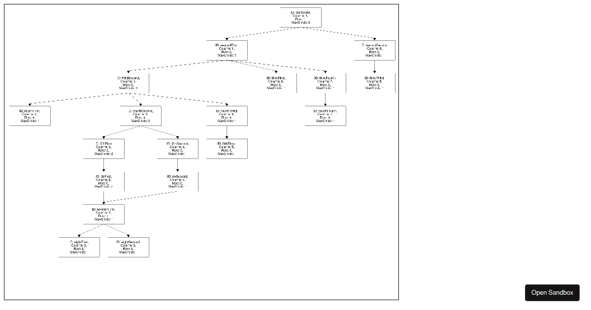 diagram render test - Codesandbox