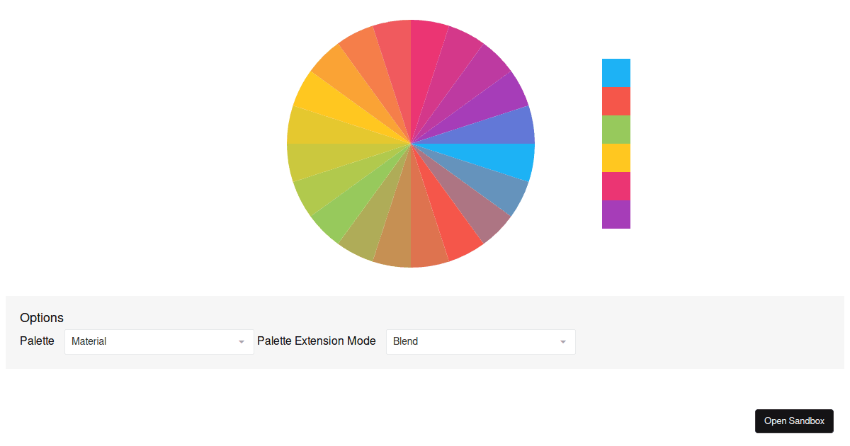 Palette - DevExtreme Charts - Codesandbox